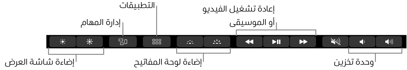 الأزرار في Control Strip الموسع تتضمن، من اليمين إلى اليسار، سطوع شاشة العرض، وMission Control، والتطبيقات، وإضاءة لوحة المفاتيح، وتشغيل الفيديو أو الموسيقى، ومستوى الصوت.
