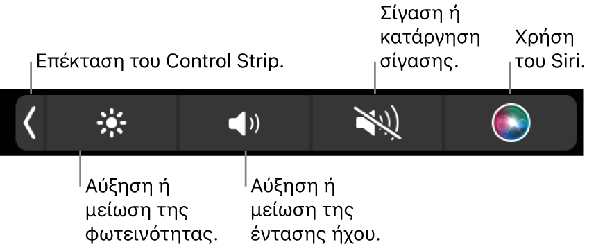 Το συμπτυγμένο Control Strip περιλαμβάνει κουμπιά, από τα αριστερά προς τα δεξιά, για επέκταση του Control Strip, αύξηση ή μείωση της φωτεινότητας οθόνης και της έντασης ήχου, σίγαση και κατάργηση σίγασης, και τη χρήση του Siri.