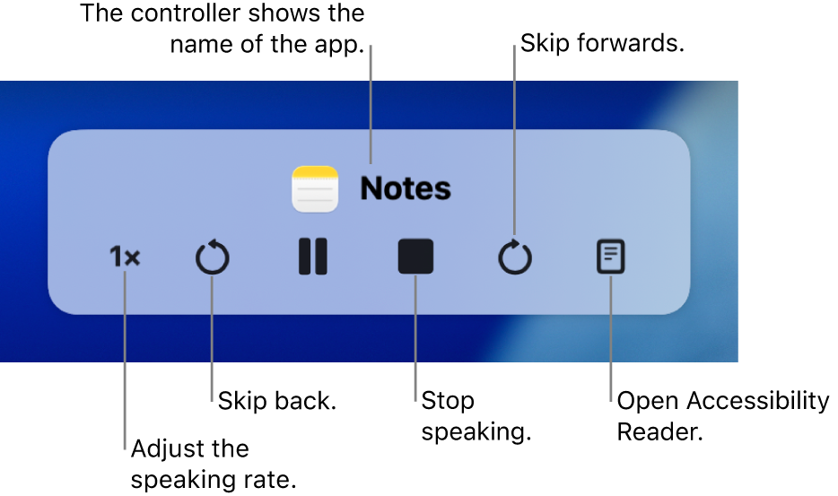The on-screen controller that can be shown when your Mac speaks selected text. The controller includes six buttons so you can, from left to right, adjust the speaking rate, skip back, play or pause the speaking, stop the speaking, skip forwards and open Accessibility Reader. The name of the app is shown at the top of the controller.
