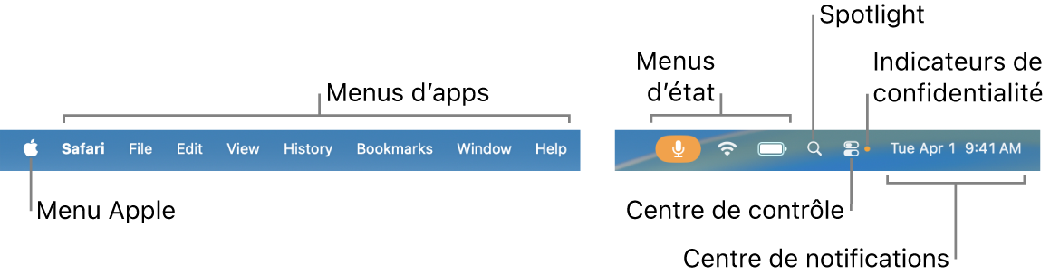 La barre des menus. Le menu Apple et les menus d’app se trouvent à gauche. Les menus d’état, Spotlight, le centre de contrôle, les indicateurs de confidentialité et le centre de notifications se trouvent à droite.