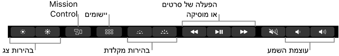 הכפתורים ב‑Control Strip בפריסה מורחבת כוללים – מצד לצד – את בהירות הצג, Mission Control, ״יישומים״, בהירות המקלדת, עוצמת השמע והפעלת וידאו או מוזיקה.