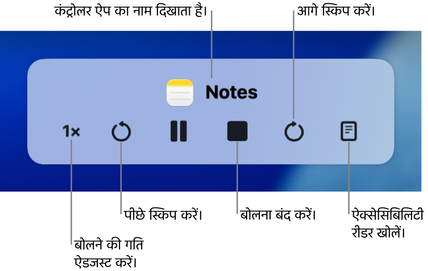 ऑनस्क्रीन कंट्रोलर जिसे दिखाया जा सकता है जब आपका Mac चुना गया टेक्स्ट बोलता है। कंट्रोलर में छह बटन शामिल हैं ताकि आप बाएँ से दाएँ बोलने की दर ऐडजस्ट कर सकें, पीछे स्किप कर सकें, बोलना चला सकें या पॉज़ कर सकें, बोलना रोक सकें, आगे स्किप कर सकें और ऐक्सेसिबिलिटी रीडर खोल सकें। ऐप का नाम कंट्रोलर के शीर्ष पर दिखाया जाता है।