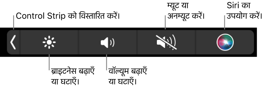 समेटे गए Control Strip में बटन, बाएँ से दाएँ शामिल होते हैं, Control Strip को फैलाने के लिए, डिस्प्ले ब्राइटनेस और वॉल्यूम को बढ़ाएँ या घटाएँ, म्यूट या अनम्यूट करें और Siri का उपयोग करें।