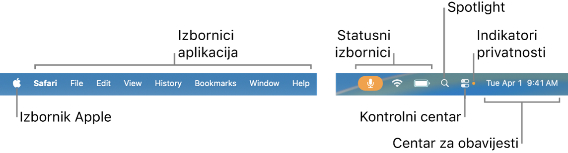 Traka izbornika. Na lijevoj strani nalaze se Apple izbornik i izbornici aplikacija. Na desnoj strani nalaze se izbornici statusa, Spotlight, Kontrolni centar, indikatori privatnosti i Centar za obavijesti.