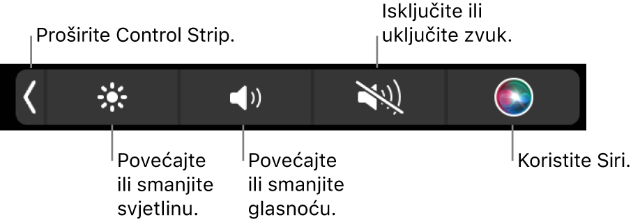 Smanjena traka Control Strip obuhvaća tipke, s lijeva na desno, za proširivanje trake Control Strip, povećanje ili smanjenje svjetline zaslona i glasnoće, isključivanje ili uključivanje zvuka i korištenje Siri.
