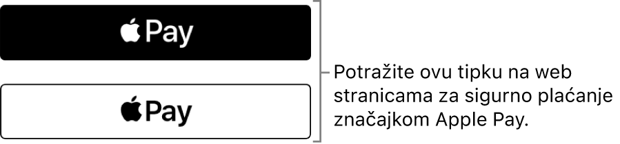 Tipka koja se prikazuje na web stranicama koje prihvaćaju Apple Pay za kupnju.
