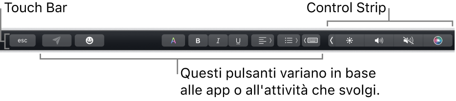 Touch Bar, lungo il lato superiore della tastiera, che mostra i pulsanti che variano a seconda dell’app o dell’operazione sulla sinistra e Control Strip contratta sulla destra.