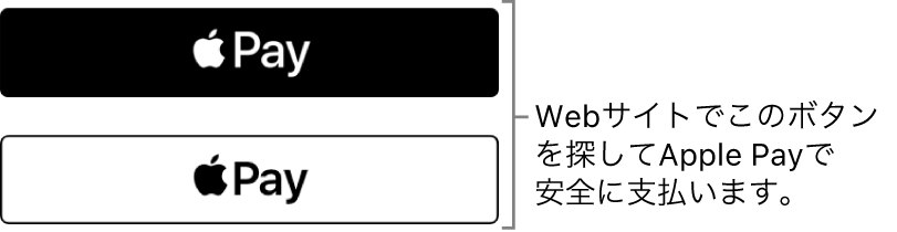 Apple Payで支払いができるWebサイトに表示されるボタン。