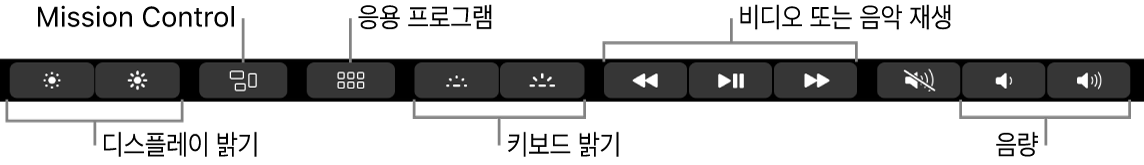 왼쪽에서 오른쪽으로 디스플레이 밝기, Mission Control, 응용 프로그램, 키보드 밝기, 비디오 또는 음악 재생, 음량 버튼이 있는 확장된 Control Strip.
