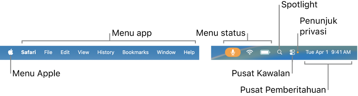 Bar menu. Pada sebelah kiri adalah menu Apple dan menu app. Di sebelah kanan ialah menu status, Spotlight, Pusat Kawalan, penunjuk privasi dan Pusat Pemberitahuan.