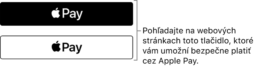 Tlačidlo, ktoré sa zobrazuje na webových stránkach, ktoré akceptujú nákupy cez Apple Pay.
