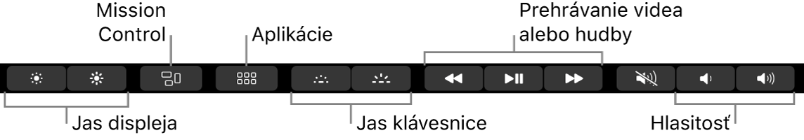 Tlačidlá na rozbalenom Control Stripe zahŕňajú (zľava doprava) tlačidlá na ovládanie jasu displeja, jasu klávesnice, prehrávania videa alebo hudby a hlasitosti, Mission Control a Aplikácie.