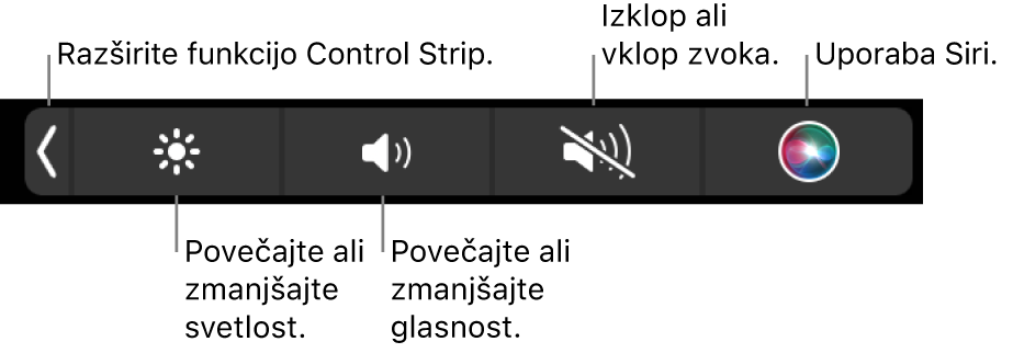 Strnjeni trak Control Strip vključuje gumbe – od leve proti desni – za razširitev traku Control Strip, povečanje ali zmanjšanje svetlosti in glasnosti zaslona, izklop ali vklop zvoka ter uporabo Siri.