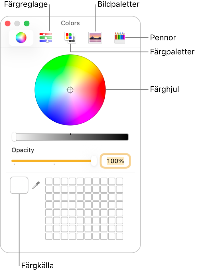 Färgfönstret. Högst upp i fönstret finns verktygsfältet med knappar för färgreglage, färgpaletter, bildpaletter och pennor. I mitten av fönstret finns färghjulet. Färgkällan finns i nedre vänstra hörnet.