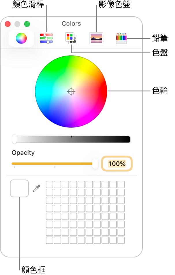 「顏色」視窗。視窗最上方為工具列，含有顏色滑桿、色盤、影像色盤和鉛筆按鈕。視窗的中央為色輪。顏色框位於左下方。