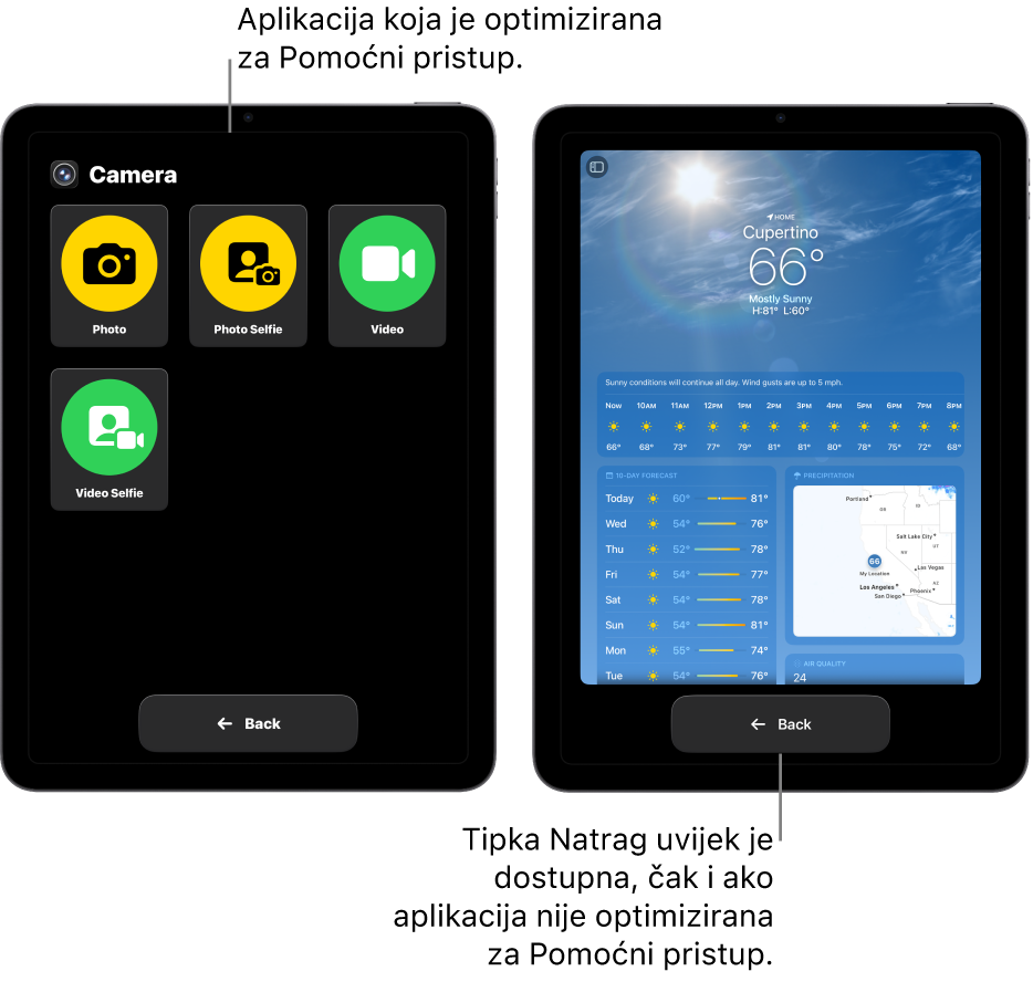 Dva zaslona iPada u Pomoćnom pristupu. Jedan iPad prikazuje aplikaciju dizajniranu za Pomoćni pristup s velikom rešetkom tipaka. Drugi iPad prikazuje aplikaciju koja nije izrađena za Pomoćni pristup u svom izvornom dizajnu. Aplikacija je manja na zaslonu, s velikim tipkom Natrag na dnu.