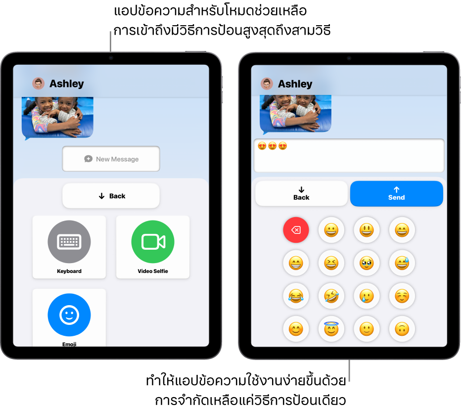 หน้าจอ iPad สองเครื่องที่อยู่ในโหมดช่วยเหลือการเข้าถึง iPad เครื่องหนึ่งแสดงแอปข้อความที่มีวิธีการป้อนข้อมูลเข้าสำหรับให้ผู้ใช้เลือก เช่น แป้นพิมพ์หรือวิดีโอเซลฟี่ อีกเครื่องแสดงข้อความที่กำลังถูกส่งโดยใช้แป้นพิมพ์แบบอิโมจิอย่างเดียว