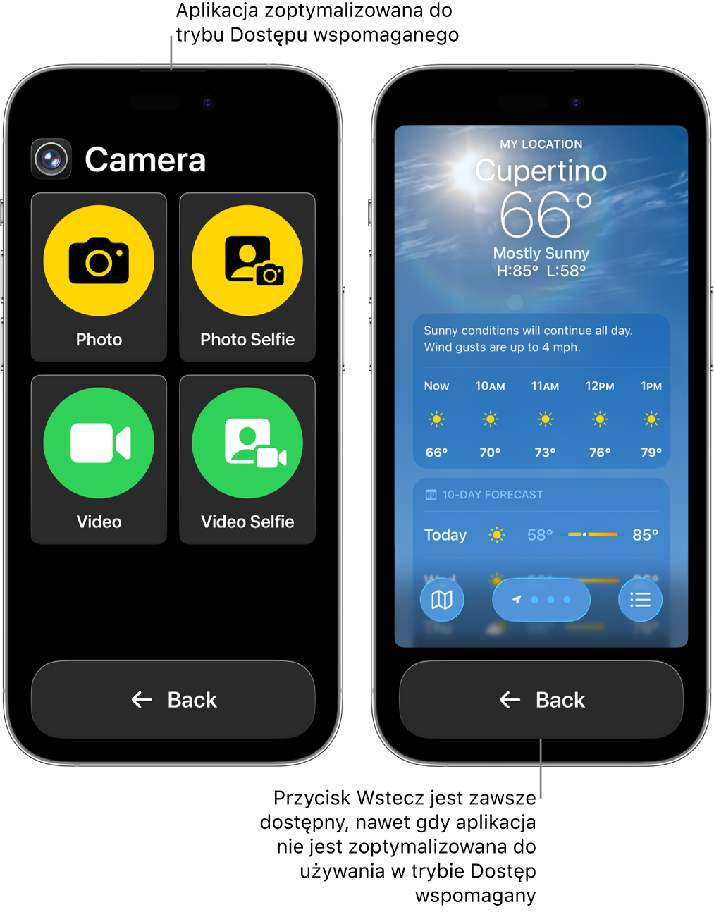 Dwa ekrany iPhone’a w trybie Dostęp wspomagany Jeden iPhone wyświetlający aplikację zaprojektowaną z myślą o trybie Dostęp wspomagany z dużą siatką przycisków. Drugi iPhone wyświetlający aplikację, która nie została zaprojektowana z myślą o trybie Dostęp wspomagany i ma pierwotny wygląd. Aplikacja na ekranie jest mniejsza, a na dole ma duży przycisk Wróć.