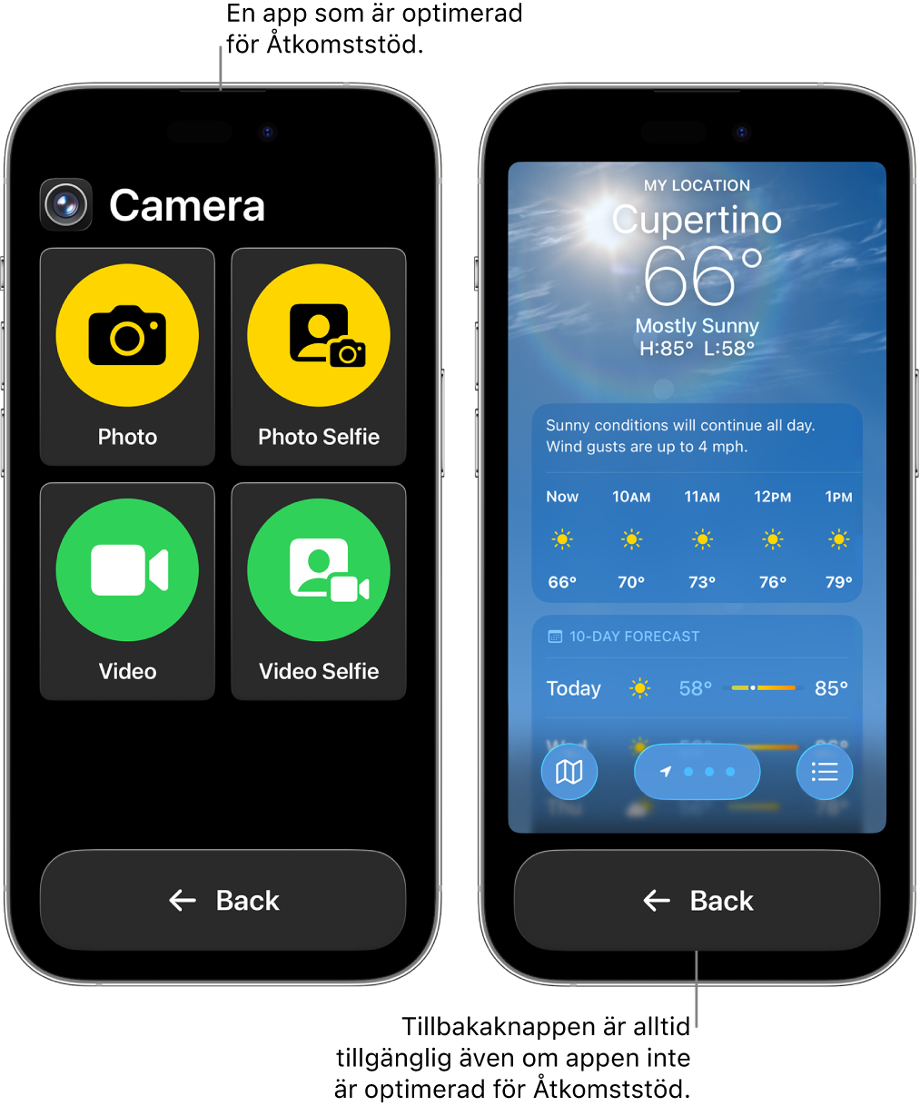 Två iPhone-skärmar i Åtkomststöd. En iPhone visar en app som är utformad för Åtkomststöd med ett stort rutnät knappar. Den andra visar en app som inte är gjord för Åtkomststöd och i sin originaldesign. Appen är mindre på skärmen och har en stor Tillbaka-knapp i nederkanten.