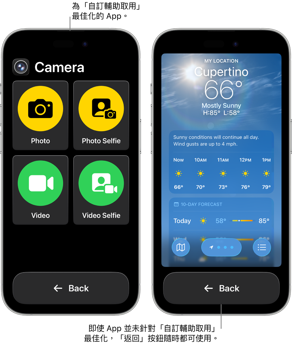 顯示「自訂輔助取用」畫面的兩部 iPhone。一部 iPhone 顯示專為「自訂輔助取用」設計的 App，帶有放大版格狀按鈕。另一部 iPhone 顯示不是專為「自訂輔助取用」設計的原始 App。螢幕上顯示的 App 較小，底部有一個放大版「返回」按鈕。