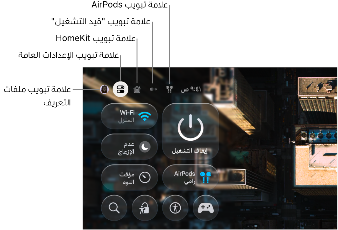 رسم توضيحي يُظهر علامات التبويب في مركز التحكم