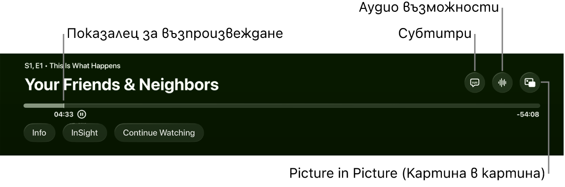 Бутони за управление на възпроизвеждането