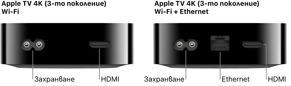 Изглед отзад на Apple TV 4K (3-то поколение) Wi-Fi и WiFi + Ethernet с показани портове