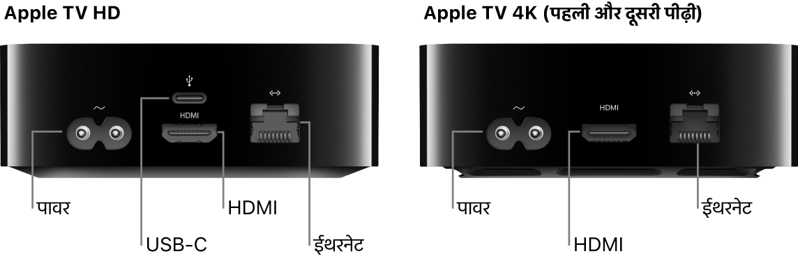 Apple TV HD का पीछे का दृश्य और 4K (पहली और दूसरी पीढ़ी) जिसमें पोर्ट प्रदर्शित हैं