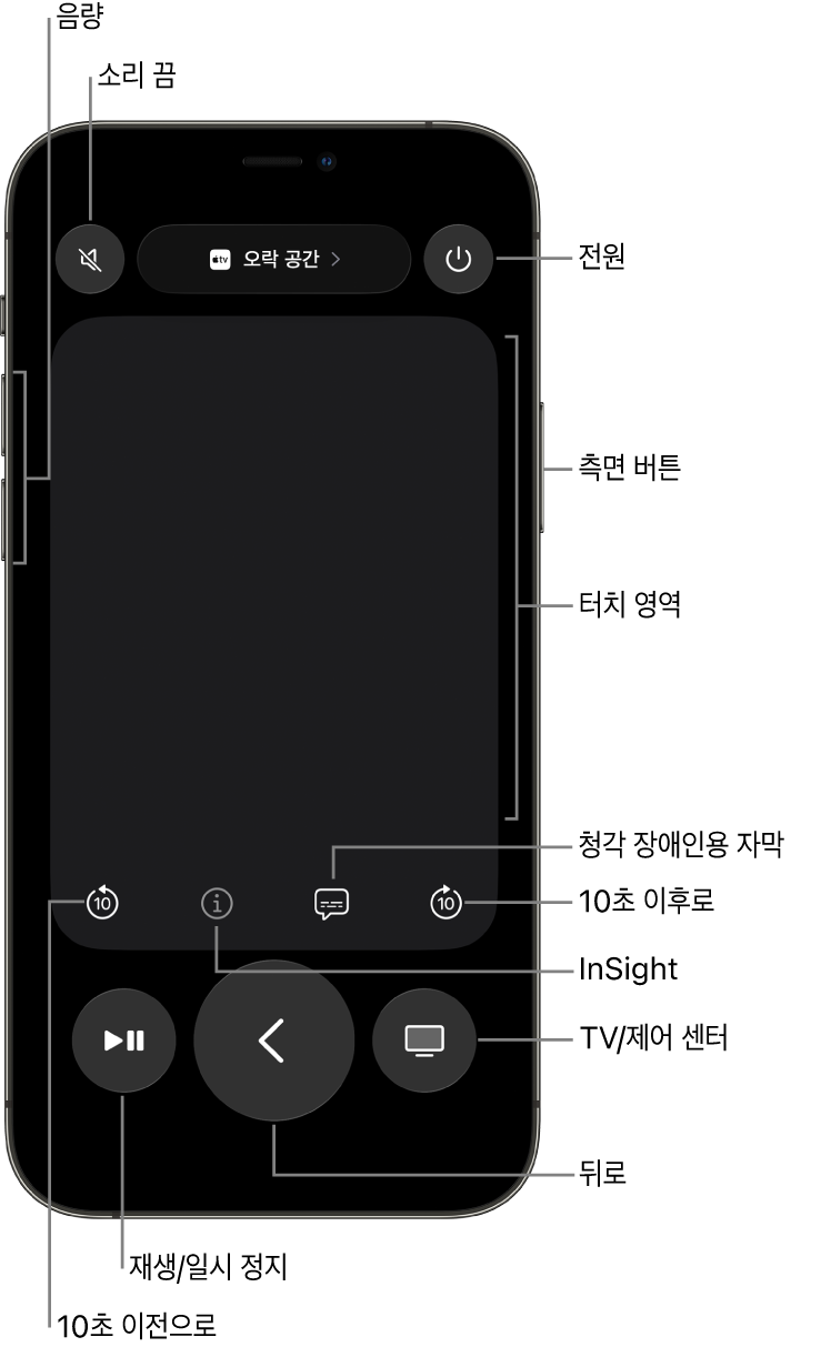 음량, 재생, 전원 등의 버튼이 표시된 iPhone의 리모컨 앱