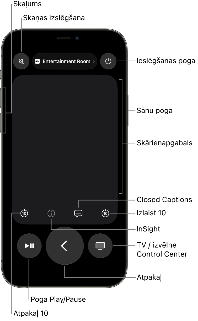 Lietotne Remote iPhone tālrunī, kur redzamas skaļuma, atskaņošanas, barošanas un citas pogas