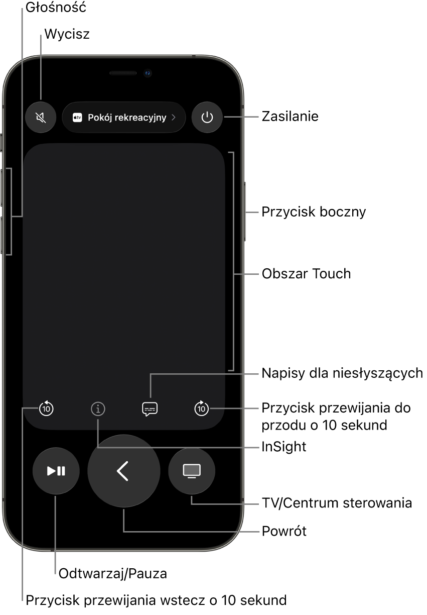 Aplikacja Pilot na iPhonie z przyciskami głośności, odtwarzania, zasilania i innymi