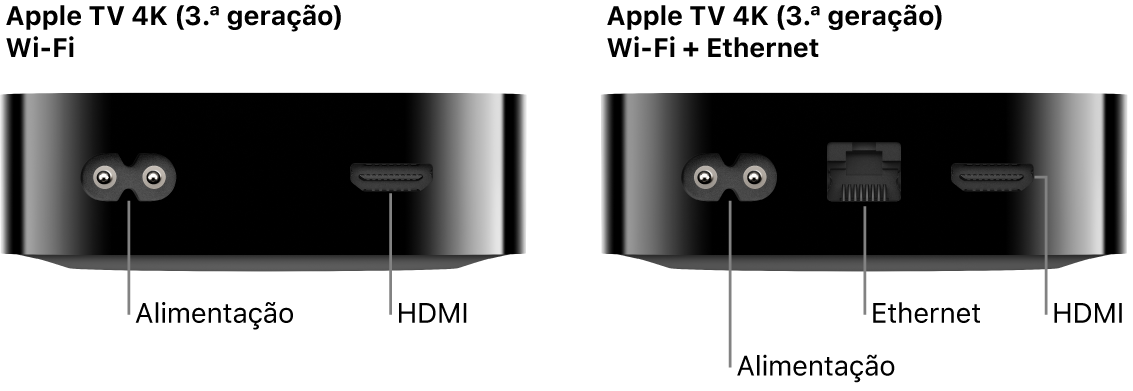Vista traseira da Apple TV 4K (3.ª geração) Wi-Fi e WiFi + Ethernet com as portas apresentadas