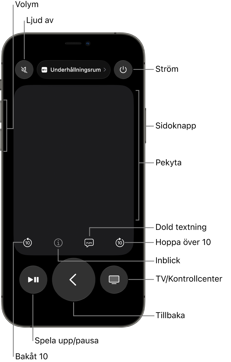 Fjärrkontrollsappen på en iPhone visar knappar för volym, uppspelning, ström med mera.