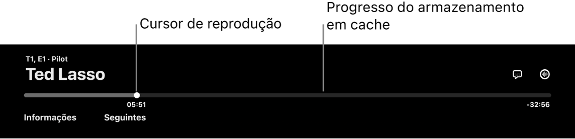 Controles de reprodução