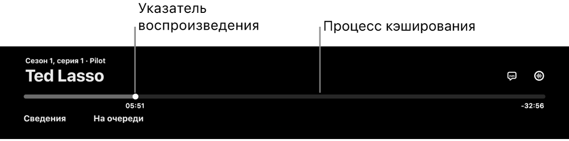 Элементы управления воспроизведением