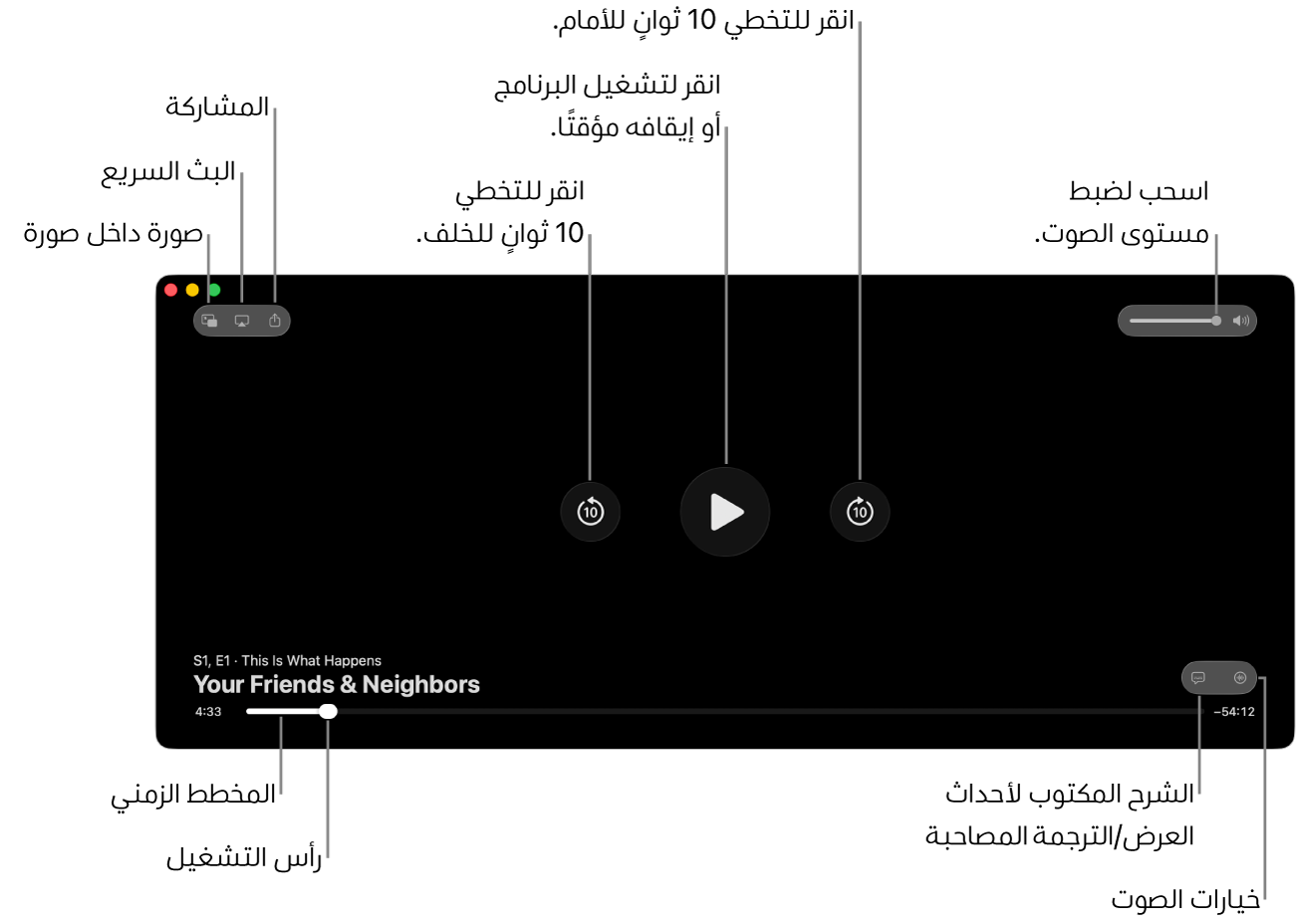 عناصر التحكم في التشغيل في العارض، وتظهر بها أزرار التشغيل أو الإيقاف مؤقتًا، والتخطي للأمام أو للخلف، وضبط مستوى الصوت.