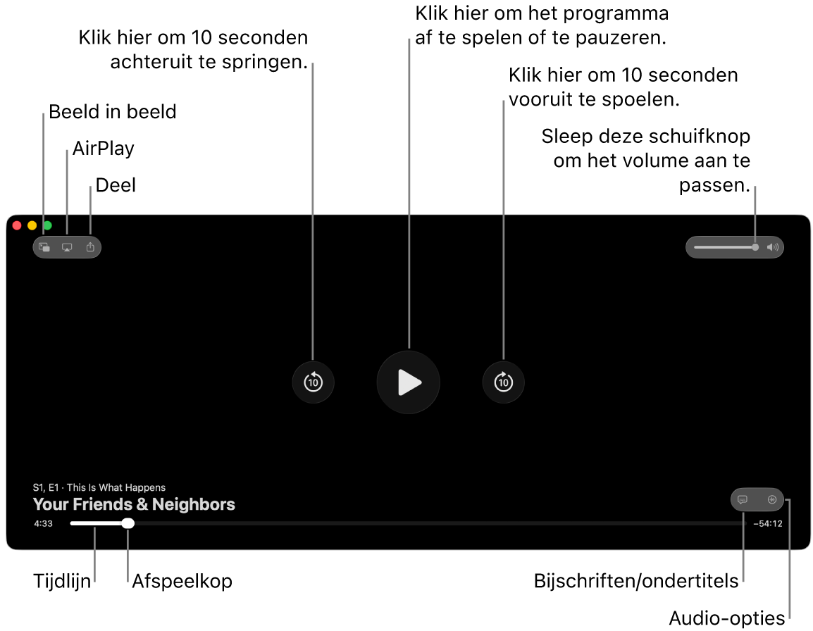 Afspeelregelaars in het weergavevenster, waaronder knoppen om af te spelen of te pauzeren, vooruit of achteruit te springen en het volume aan te passen.