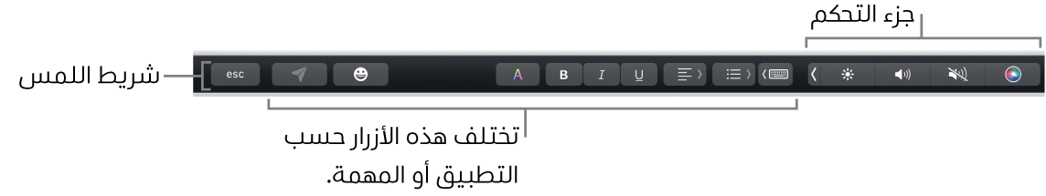 شريط اللمس عبر الجزء العلوي من لوحة المفاتيح، يعرض جزء التحكم المطوي على اليسار، والأزرار التي تختلف باختلاف التطبيق أو المهمة.