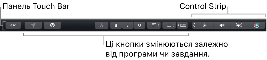 Смуга Touch Bar угорі клавіатури зі згорнутою смугою Control Strip праворуч і кнопки, які залежать від програми або завдання.