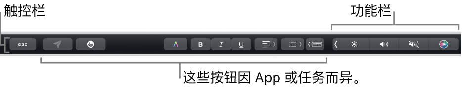 横贯键盘顶部的触控栏，显示右侧折叠的功能栏，按钮因 App 或任务而异。