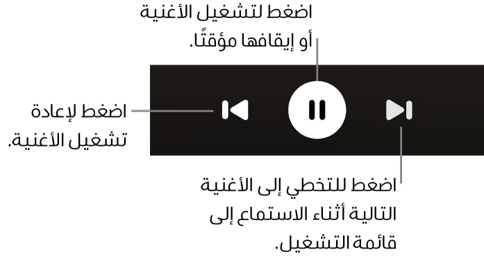 عناصر التحكم في التشغيل في شاشة Now Playing (جاري التشغيل)، بما في ذلك زر Back (رجوع)، وزر Play/Pause (تشغيل/إيقاف مؤقت)، وزر Next (التالي)