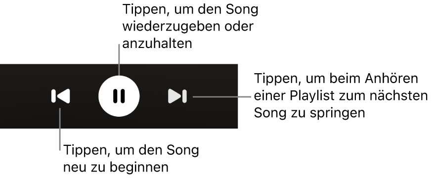 Die Wiedergabesteuerung im Bildschirm „Jetzt läuft“ mit der Taste „Zurück“, der Taste „Wiedergabe/Stopp“ und der Taste „Weiter“