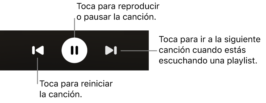 Controles de reproducción de la pantalla Ahora suena, incluidos el botón Atrás, el botón Reproducir/pausa y el botón Siguiente.