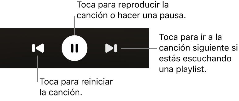 Controles de reproducción de la pantalla “En reproducción”, incluidos el botón Atrás, el botón Reproducir/pausa y el botón “A continuación”.