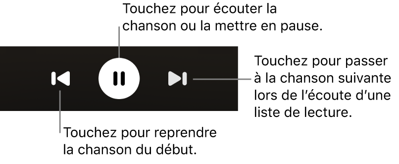 Commandes de lecture de l’écran À l’écoute, qui comprennent le bouton Retour, le bouton Lecture/pause et le bouton Suivant