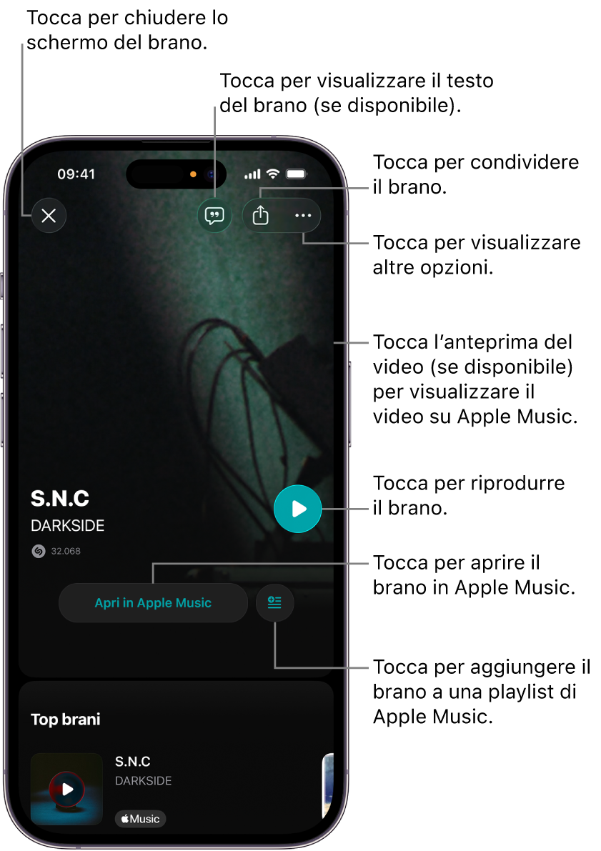 Controlli della schermata della traccia su iPhone