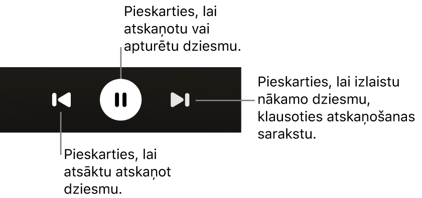Ekrāna Now Playing atskaņošanas vadības elementi, tostarp poga Back, poga Play/Pause un poga Next.