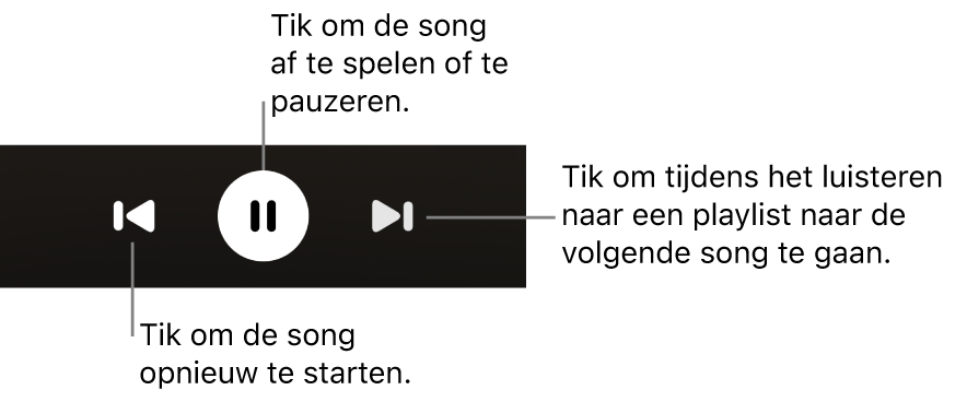 Regelaars in het scherm 'Huidige', waaronder de terugknop, de afspeelknop en de vooruitknop