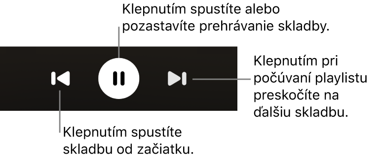Ovládacie prvky prehrávania na obrazovke Práve hrá – tlačidlá Späť, Prehrať/pozastaviť a Ďalšie.