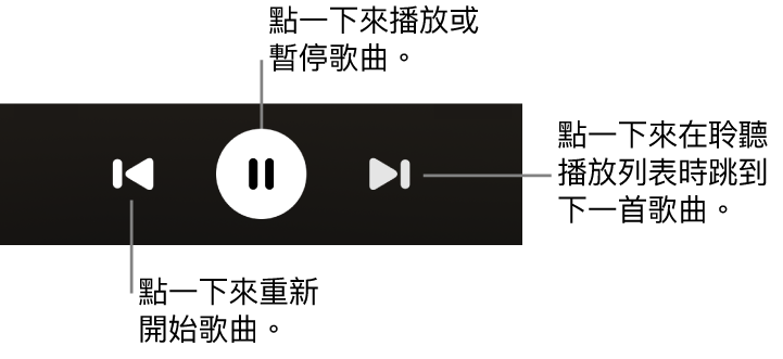 「播放中」畫面上的播放控制項目，包括「返回」按鈕、「播放/暫停」按鈕和「下一首」按鈕